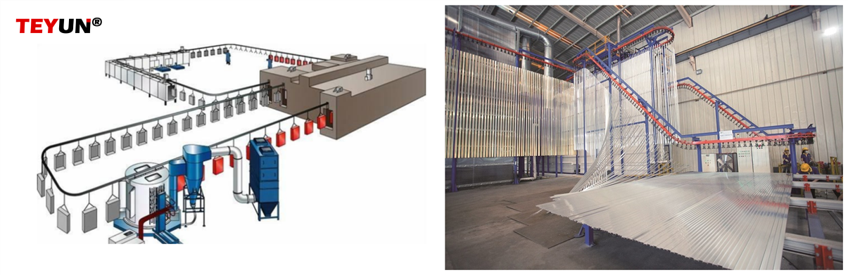 aluminum profiles powder coating line