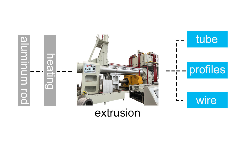 TY1450ton Aluminum Extrusion Machine Supplier,Low price TY1450ton Aluminum Extrusion Machine