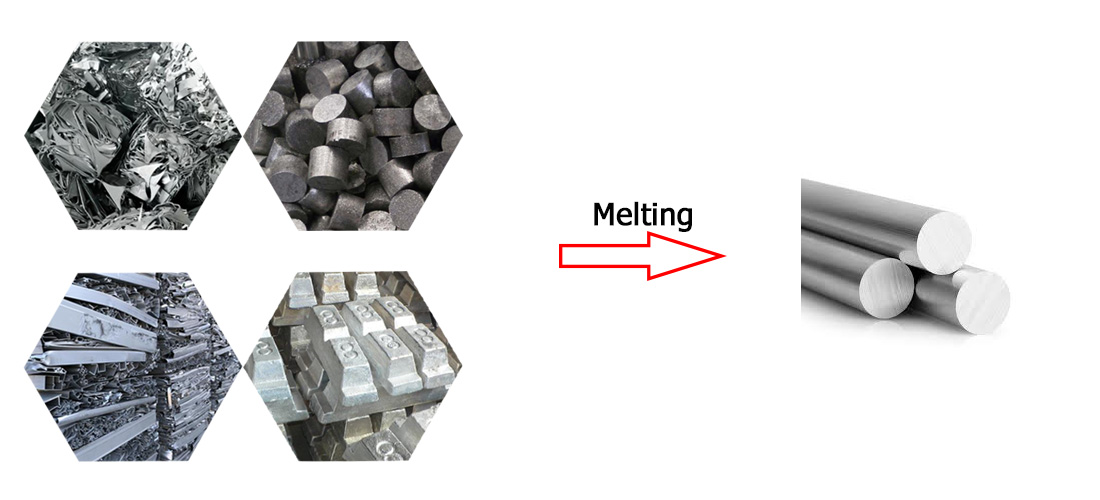 aluminum billet casting furnace