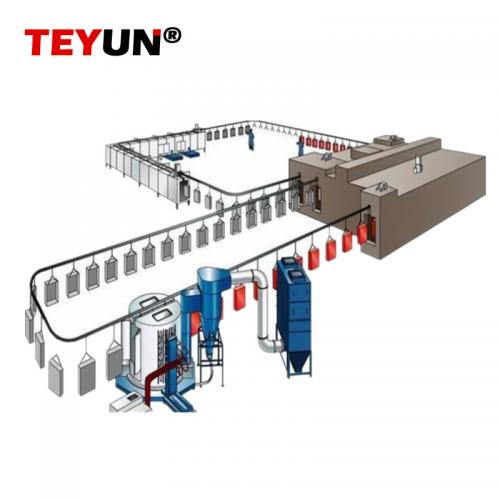 powder coating line